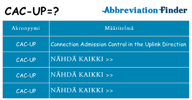 Mitä cac-up tarkoittaa