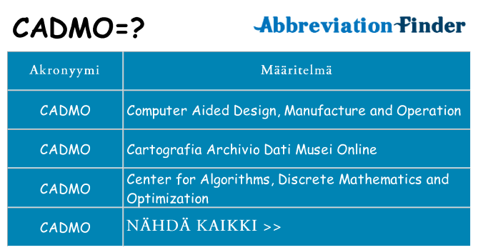 Mitä cadmo tarkoittaa