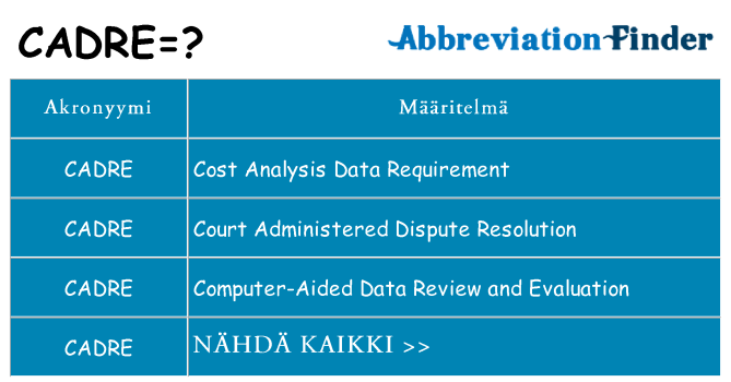 Mitä cadre tarkoittaa