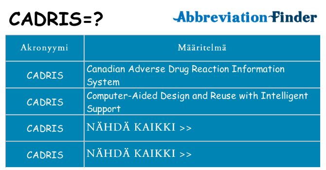 Mitä cadris tarkoittaa