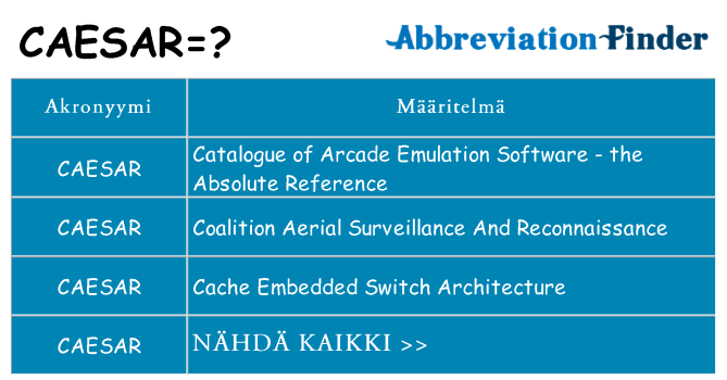 Mitä caesar tarkoittaa