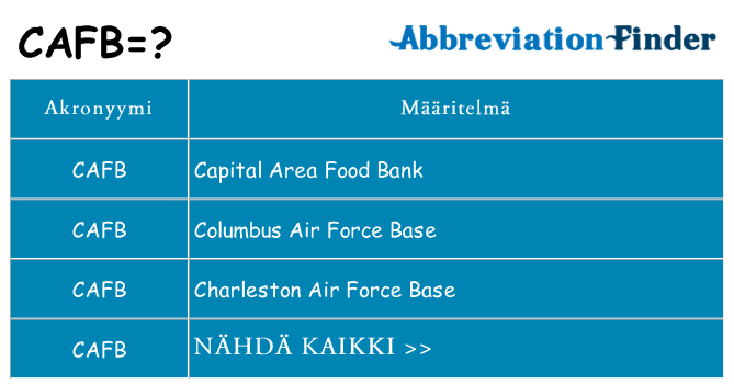 Mitä cafb tarkoittaa