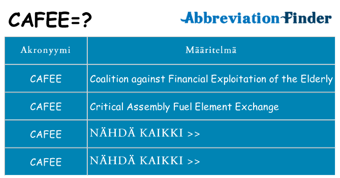 Mitä cafee tarkoittaa