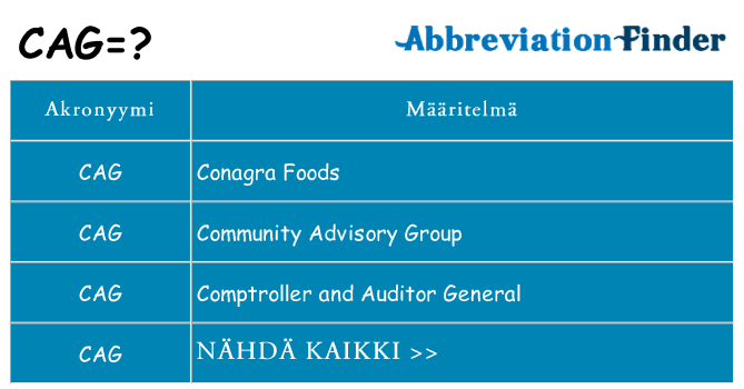 Mitä cag tarkoittaa