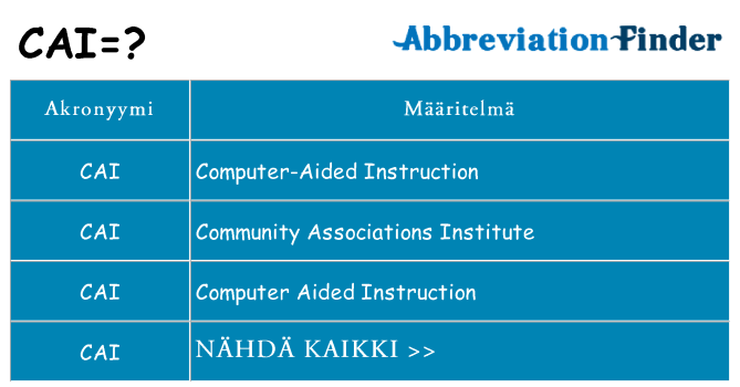 Mitä cai tarkoittaa