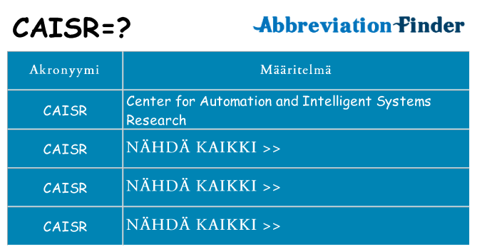 Mitä caisr tarkoittaa