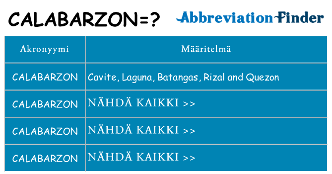 Mitä calabarzon tarkoittaa
