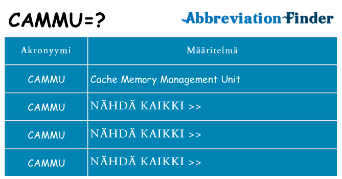 Mitä cammu tarkoittaa