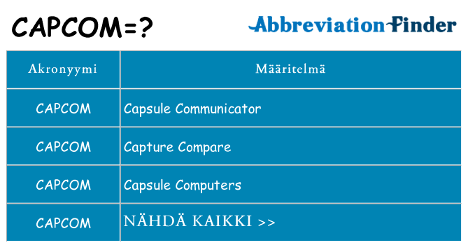 Mitä capcom tarkoittaa
