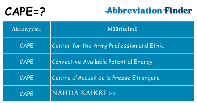 Mitä cape tarkoittaa