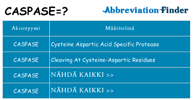 Mitä caspase tarkoittaa