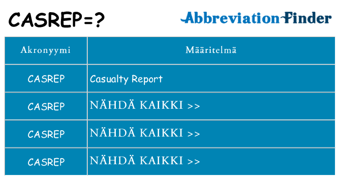 Mitä casrep tarkoittaa