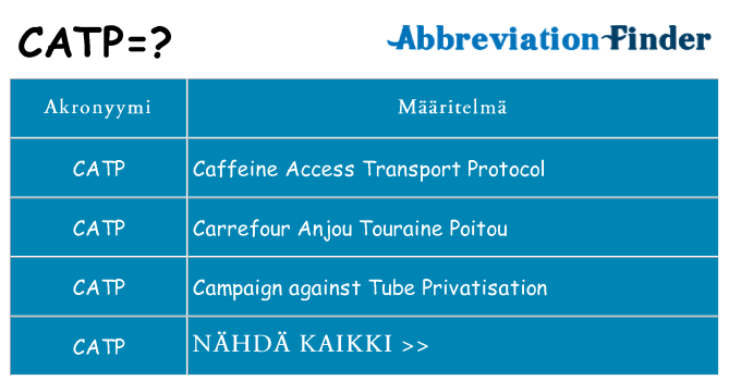Mitä catp tarkoittaa