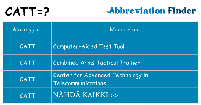 Mitä catt tarkoittaa