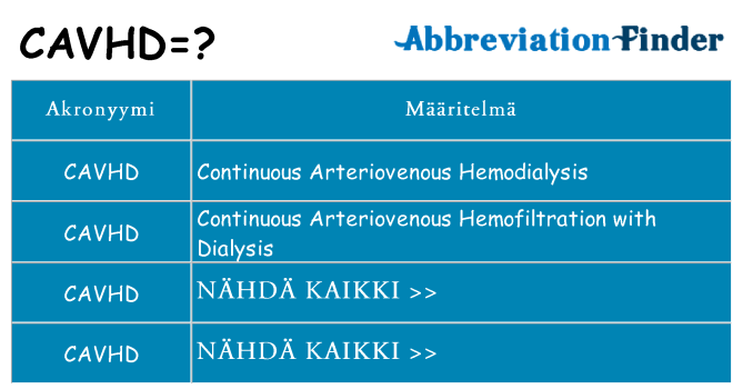 Mitä cavhd tarkoittaa