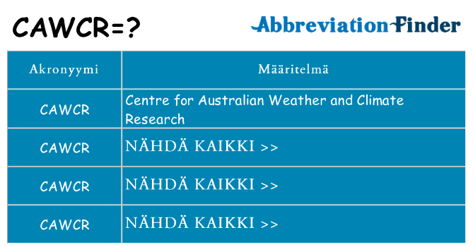 Mitä cawcr tarkoittaa