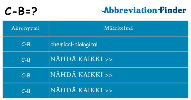 Mitä c-b tarkoittaa