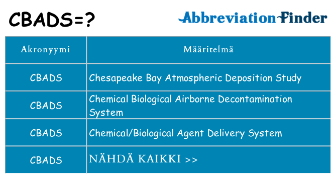 Mitä cbads tarkoittaa