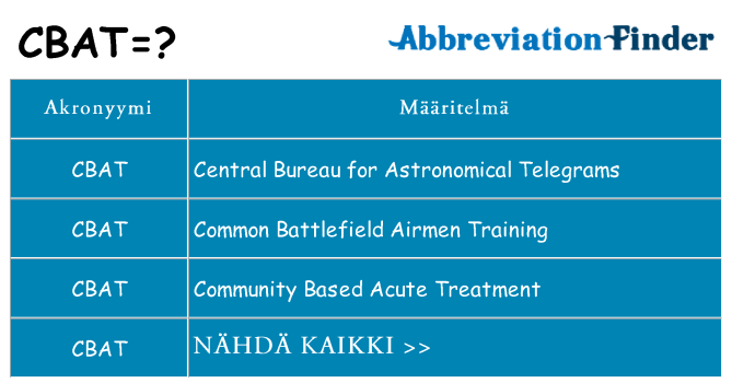Mitä cbat tarkoittaa