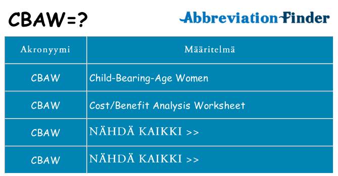 Mitä cbaw tarkoittaa