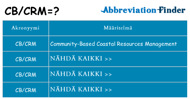 Mitä cbcrm tarkoittaa