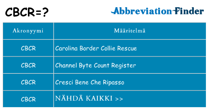 Mitä cbcr tarkoittaa