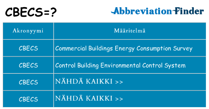 Mitä cbecs tarkoittaa