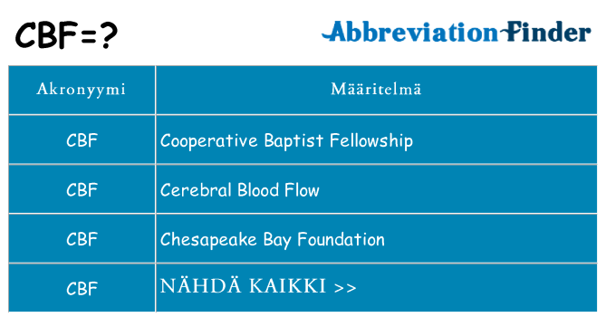 Mitä cbf tarkoittaa