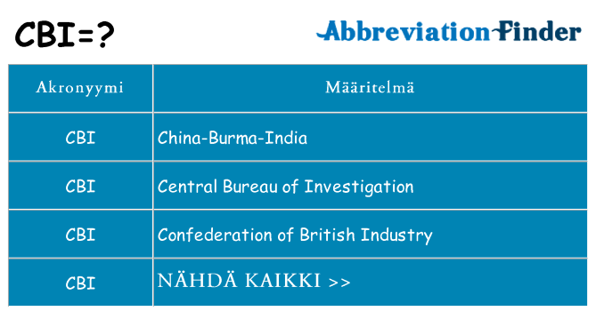 Mitä cbi tarkoittaa