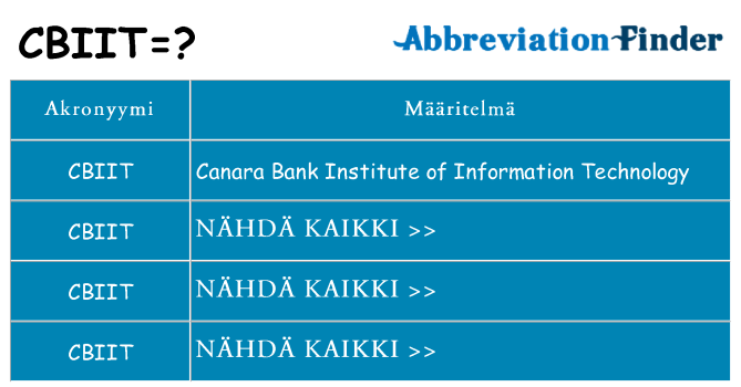 Mitä cbiit tarkoittaa