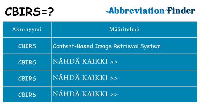 Mitä cbirs tarkoittaa