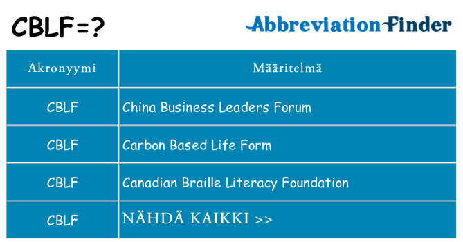 Mitä cblf tarkoittaa