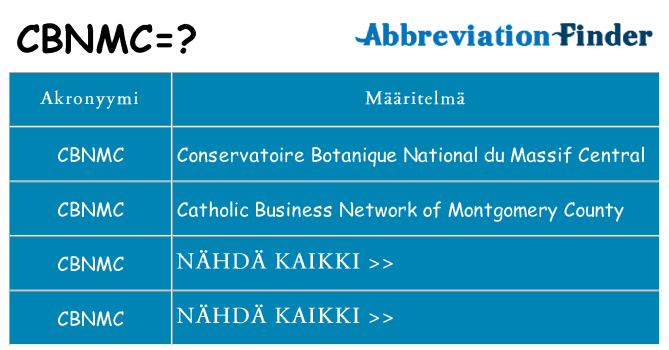 Mitä cbnmc tarkoittaa