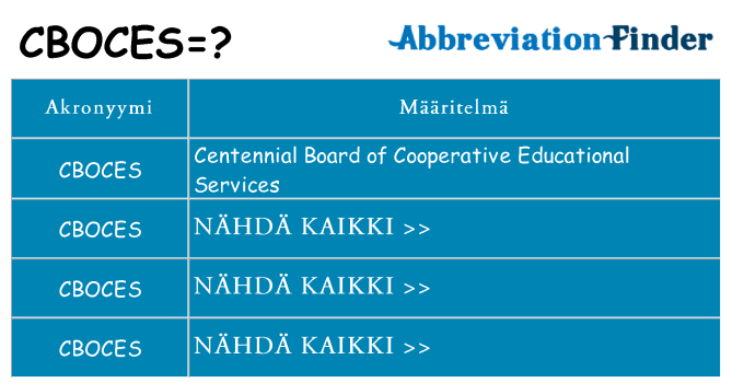 Mitä cboces tarkoittaa
