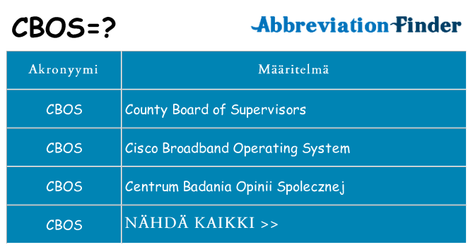 Mitä cbos tarkoittaa