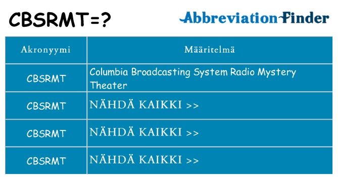 Mitä cbsrmt tarkoittaa