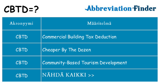 Mitä cbtd tarkoittaa