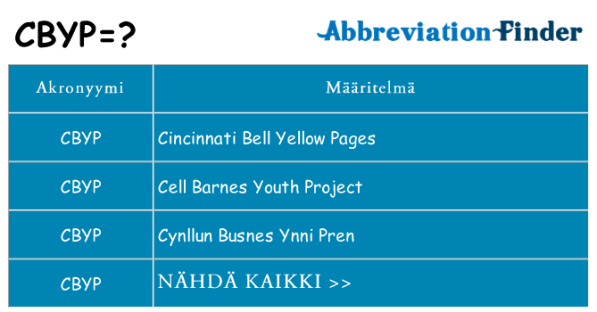 Mitä cbyp tarkoittaa