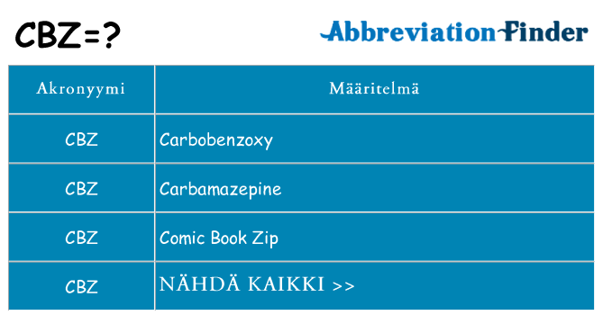 Mitä cbz tarkoittaa