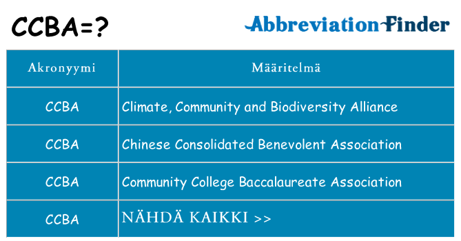Mitä ccba tarkoittaa