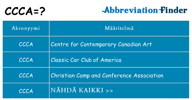 Mitä ccca tarkoittaa