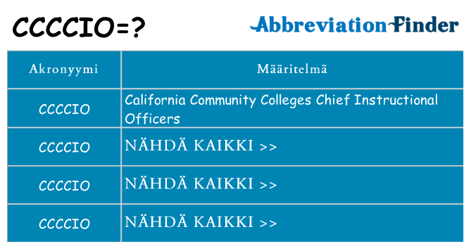 Mitä ccccio tarkoittaa