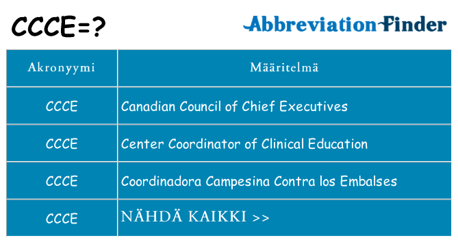 Mitä ccce tarkoittaa