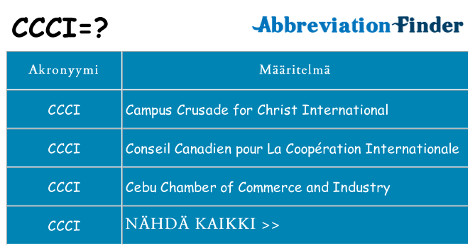 Mitä ccci tarkoittaa