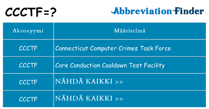 Mitä ccctf tarkoittaa