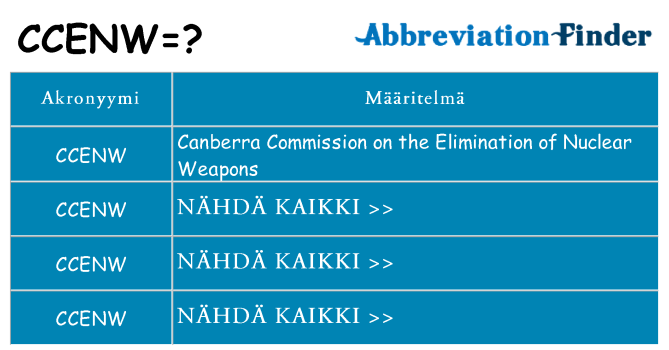 Mitä ccenw tarkoittaa