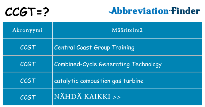 Mitä ccgt tarkoittaa