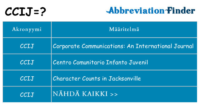 Mitä ccij tarkoittaa