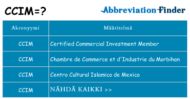 Mitä ccim tarkoittaa