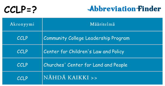Mitä cclp tarkoittaa